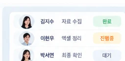 담당자별 후속 업무 상태를 정리한 화면
