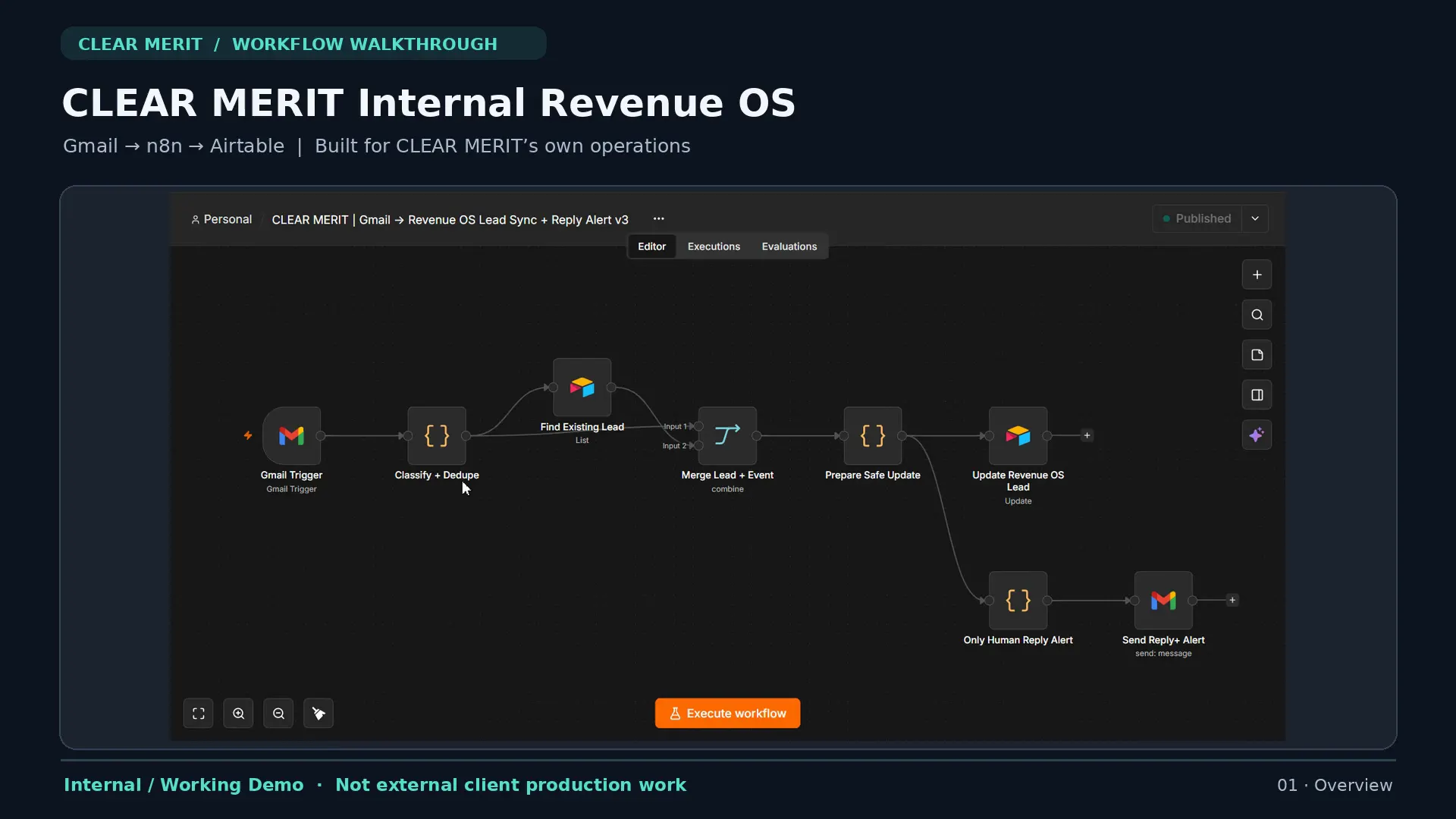 CLEAR MERIT n8n workflow overview