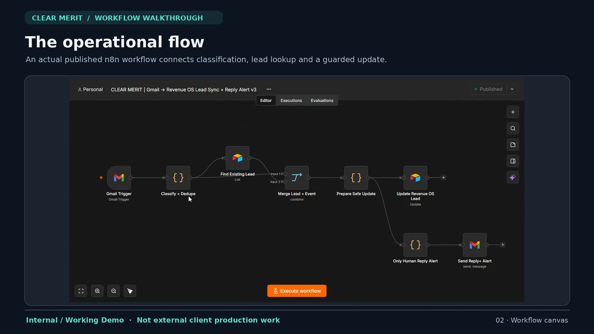 CLEAR MERIT n8n operational flow