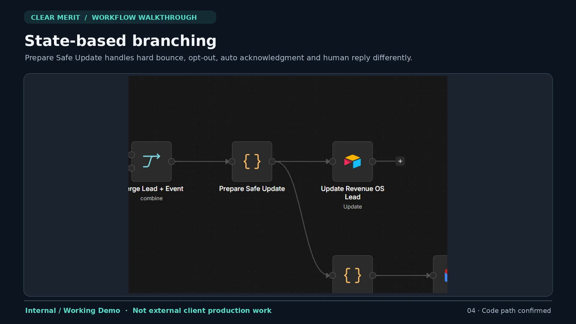 CLEAR MERIT n8n state branching